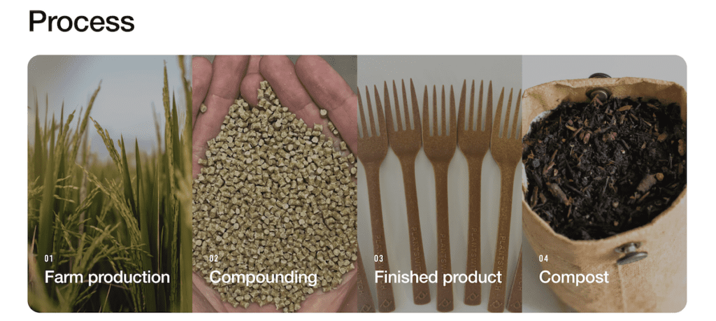 PlantSwitch's Unique Approach