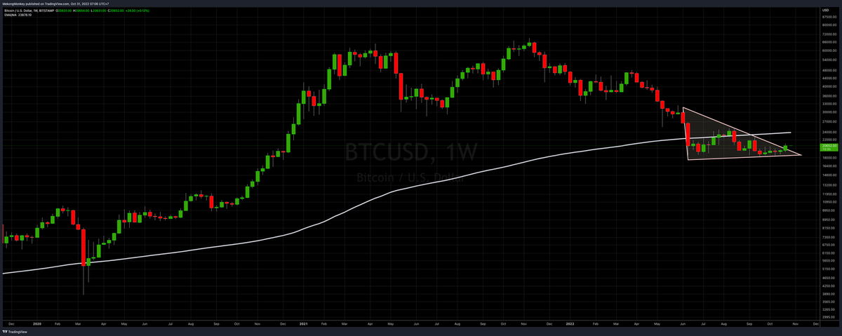 The Weekly Close #1