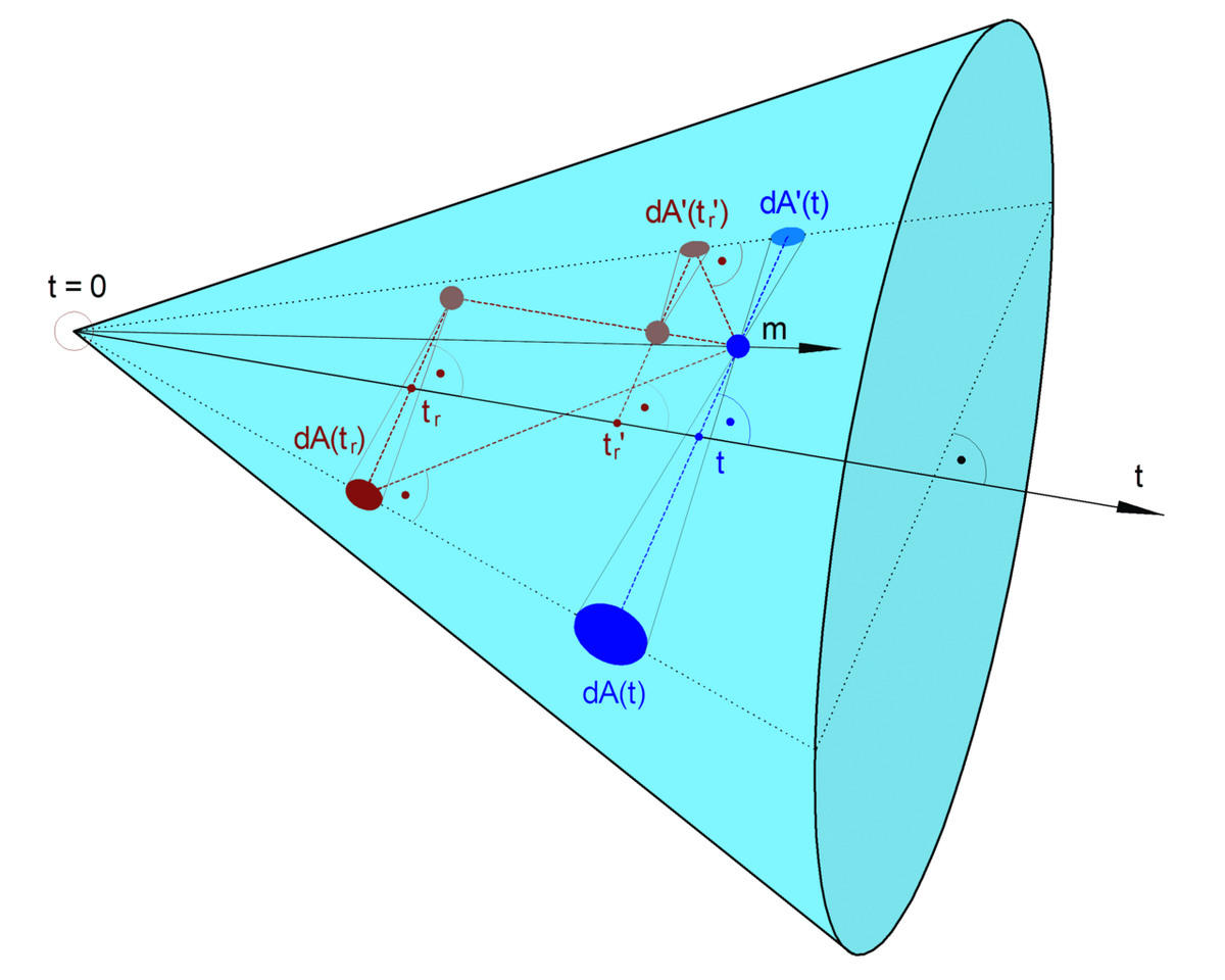 week 27 / 2025: on models and literacies