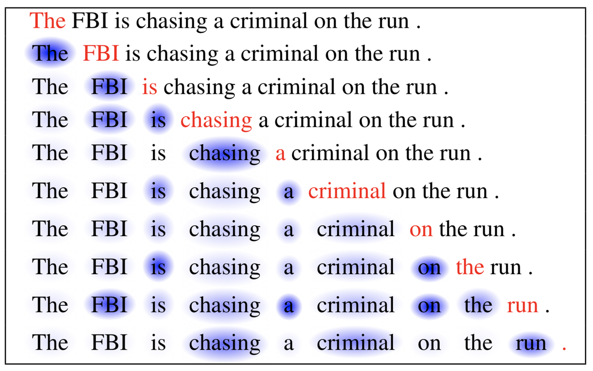 Intuition behind self-attention