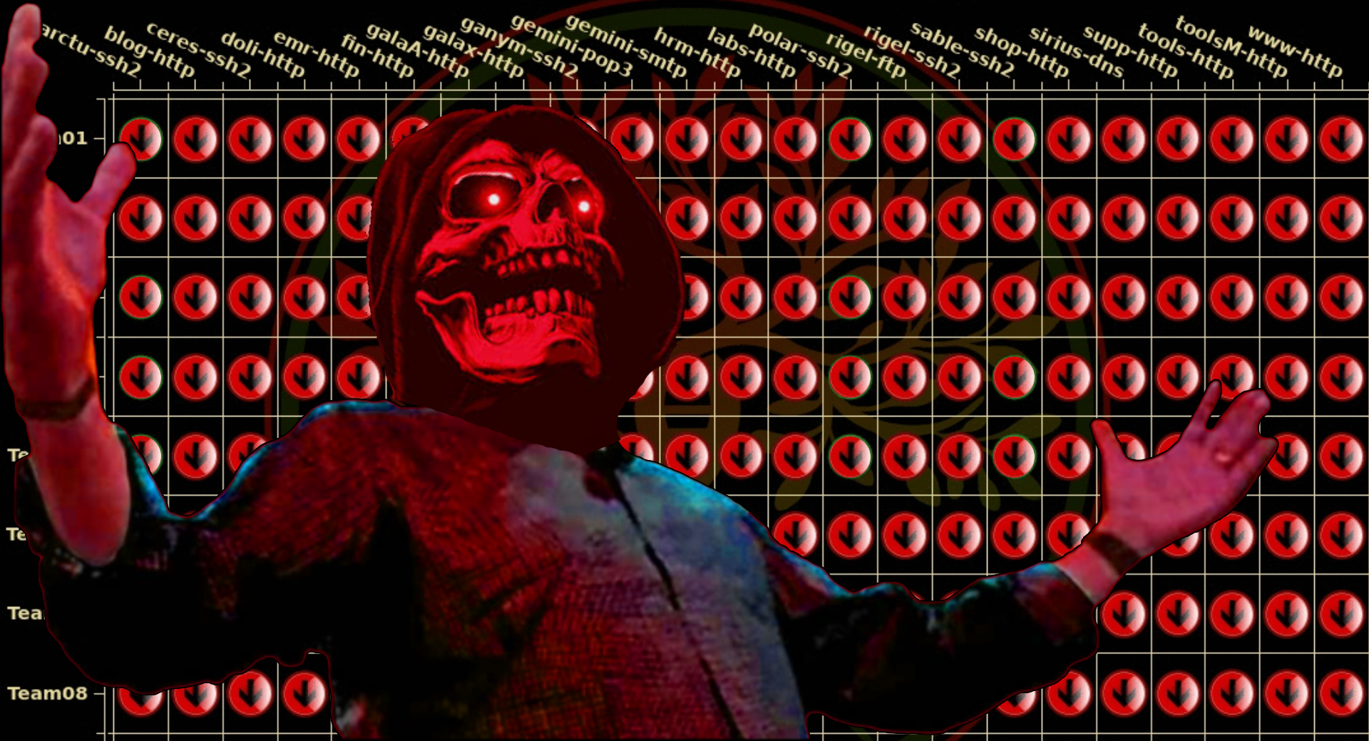 Red Teaming at National CCDC 2025