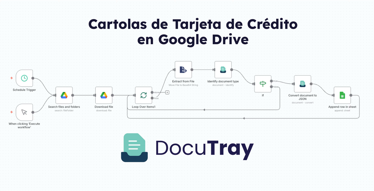 Procesa Cartolas de Tarjeta de Crédito en Google Drive con n8n y DocuTray