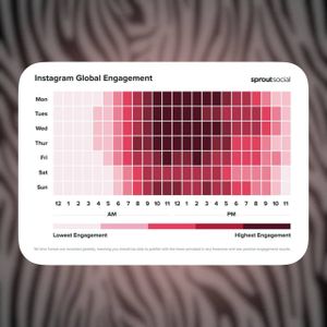 Когда лучше публиковать посты в Instagram в 2025 году?