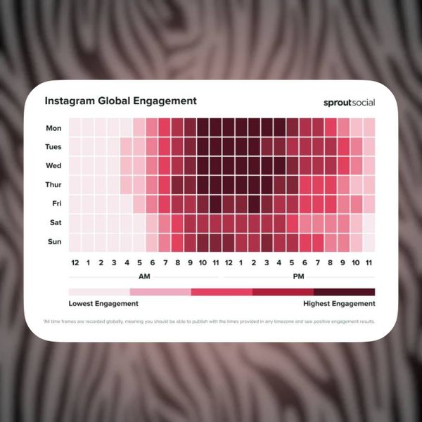 Когда лучше публиковать посты в Instagram в 2025 году?