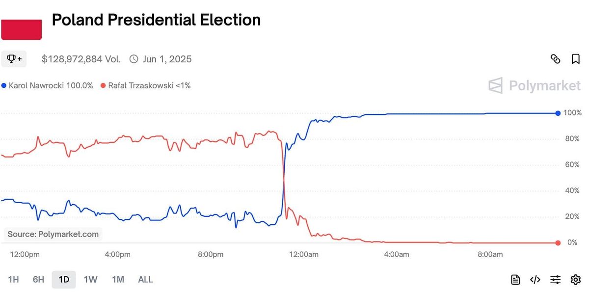 Global Outlook: Trust Your Guts