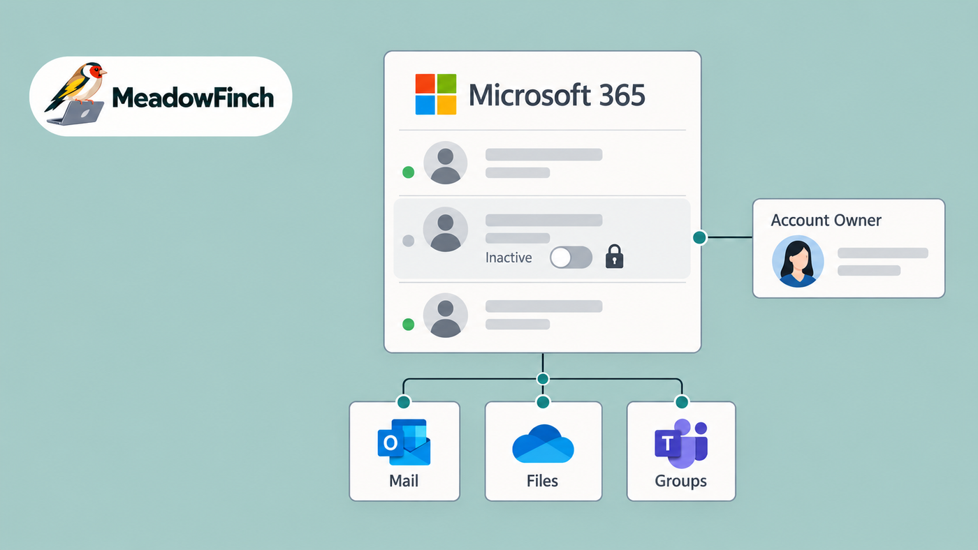 Inactive Microsoft 365 Accounts Need Ownership, Not Just Automation