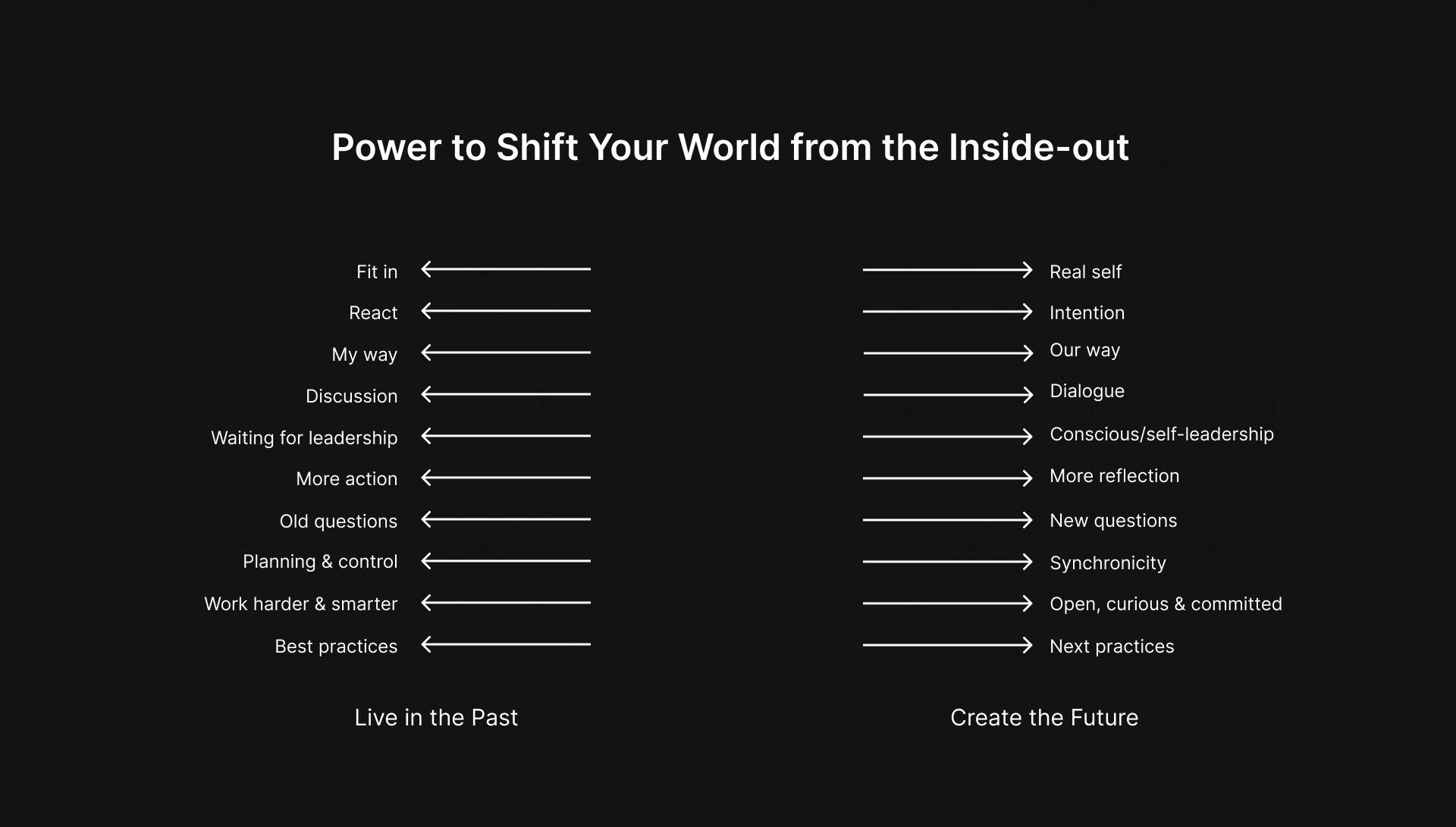 Rethinking You in Turbulent Times