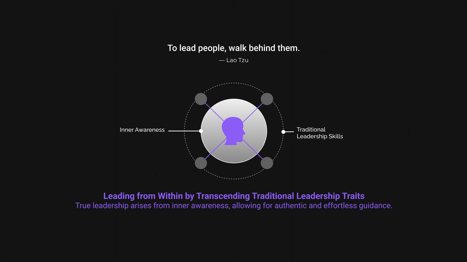 Leading a New Path from Within at Space Beyond Boundaries