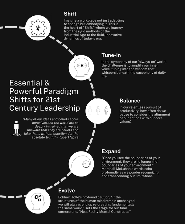 Five Essential and Powerful Paradigm Shifts for 21st Century Leadership