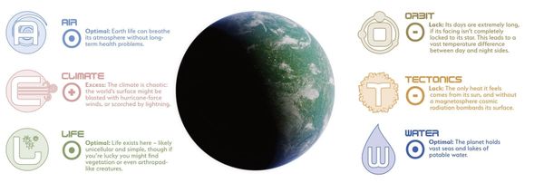 Children of Time design diary 2: Focus