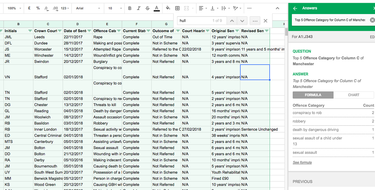 Sentence reviews & Intelligent pivots: Google sheets gets an update