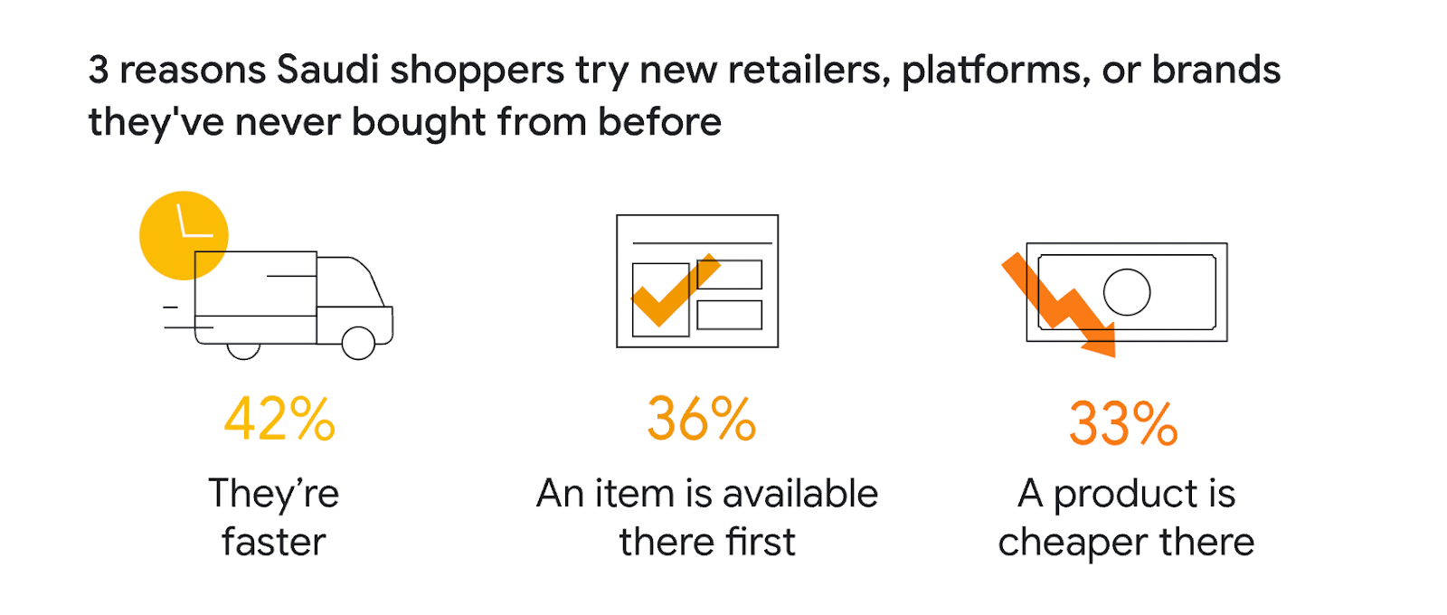 ٣ اسباب المتسوقين في السعودية يجربون بائعين جدد