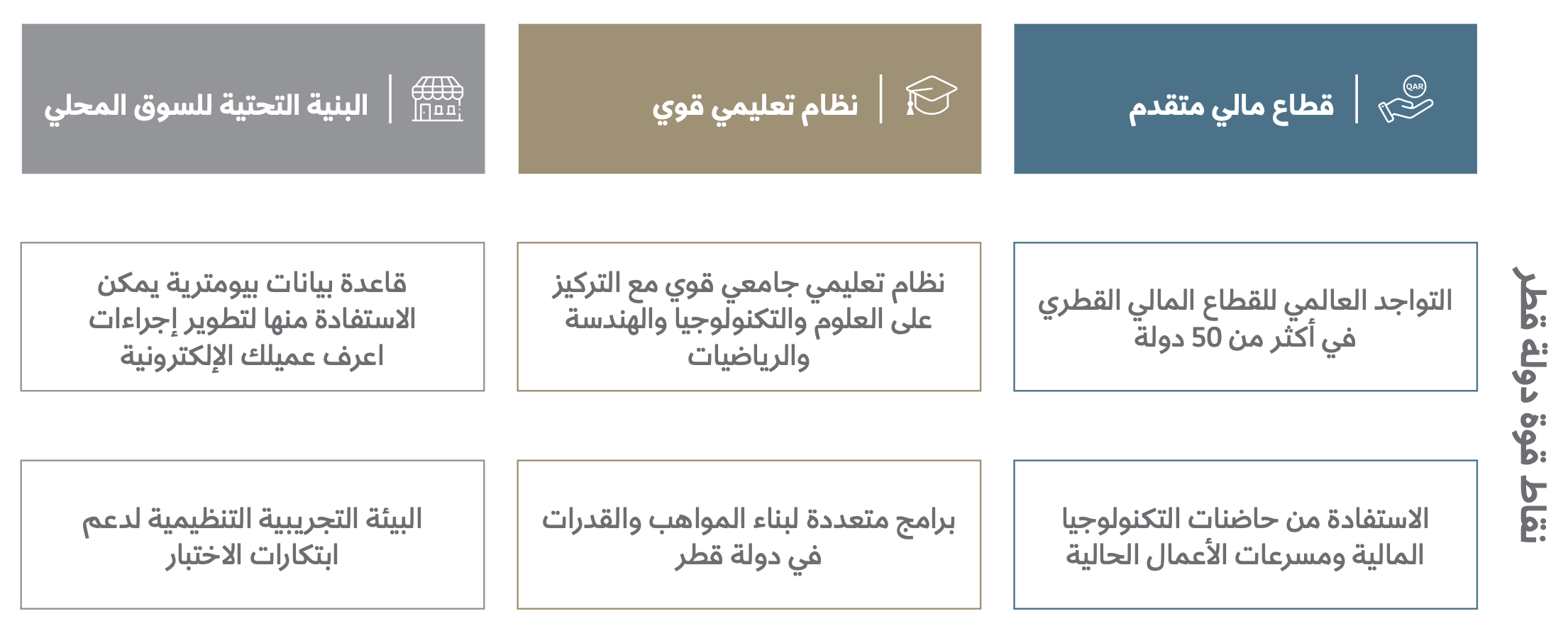 نقاط قوة دولة قطر للاستثمار والمدفوعات 
