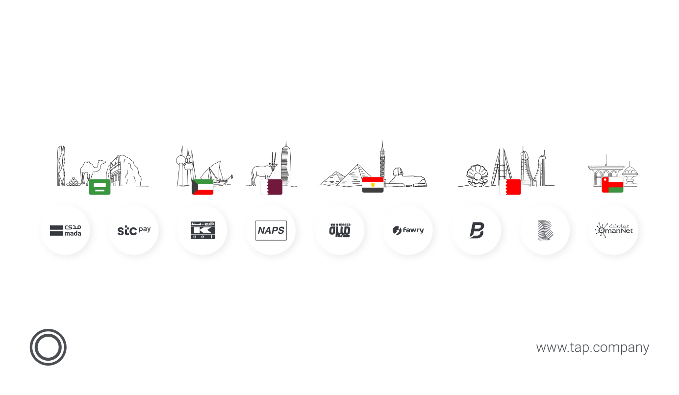 popular local payment methods across MENA