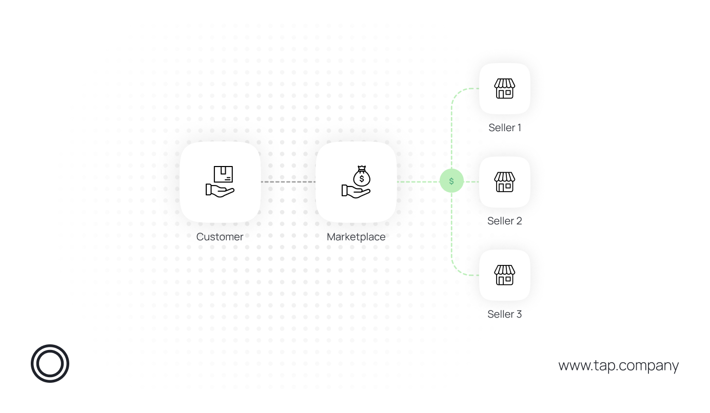 The Core Payment Infrastructure