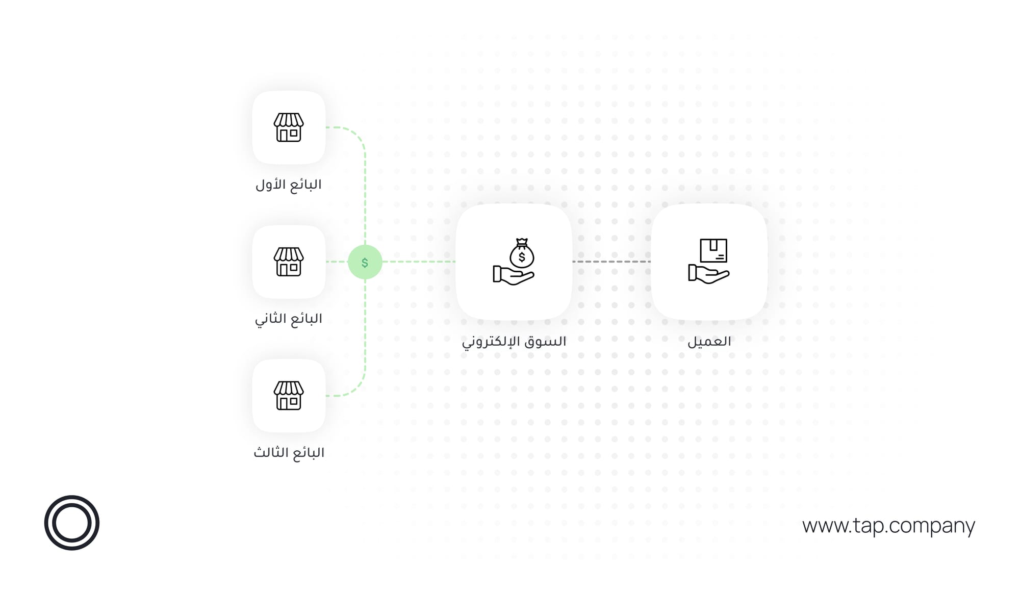 البنية التحتية الأساسية للمدفوعات