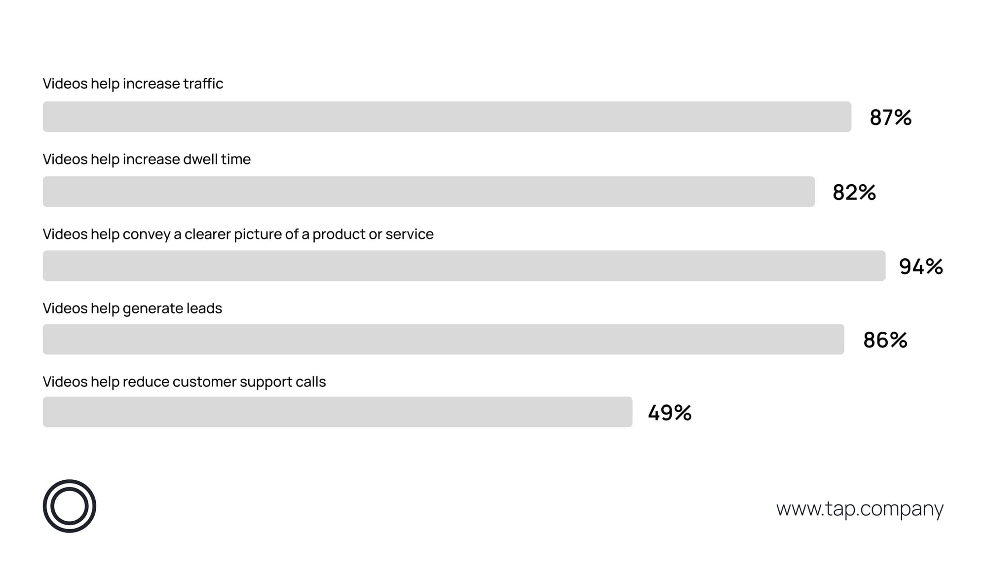 Other Reasons to Consider Videos 