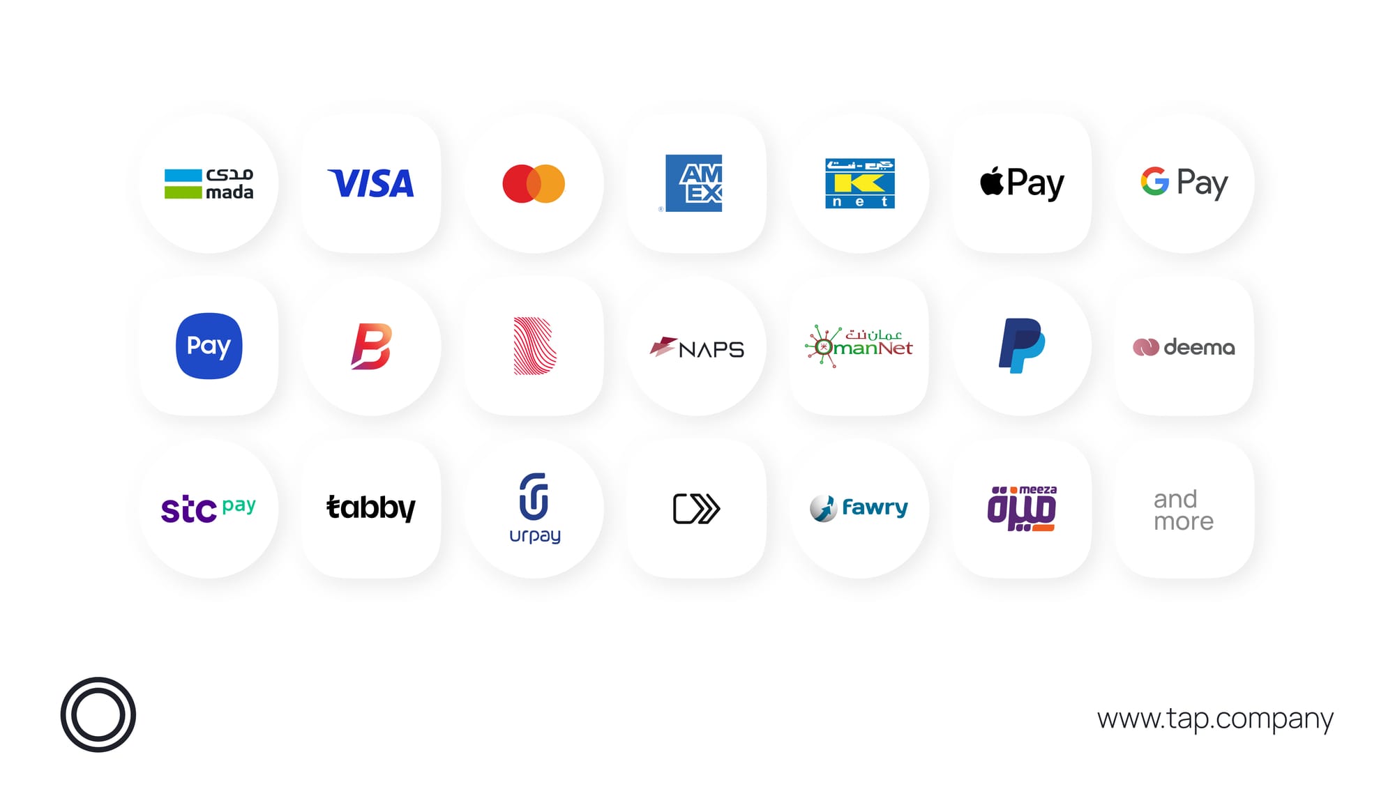 Offer you Customers the Payment Methods they Love