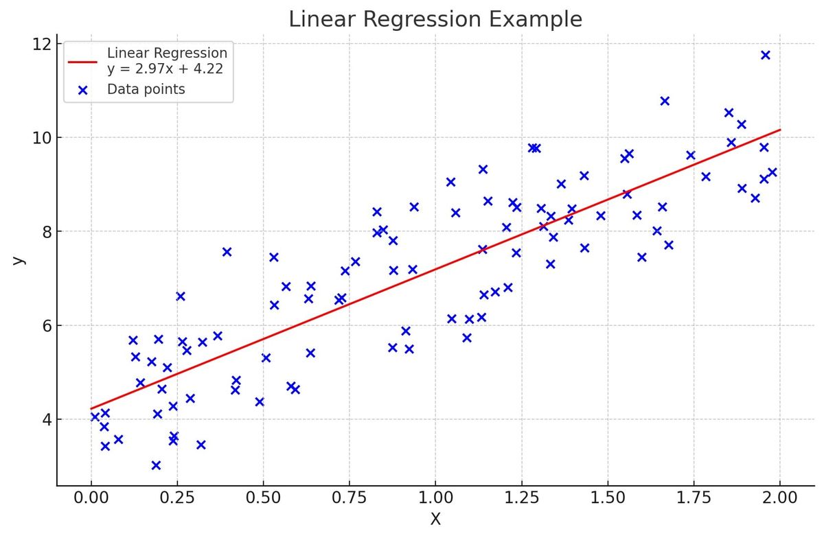 Top Machine Learning Algorithms for Real-World Machine Learning