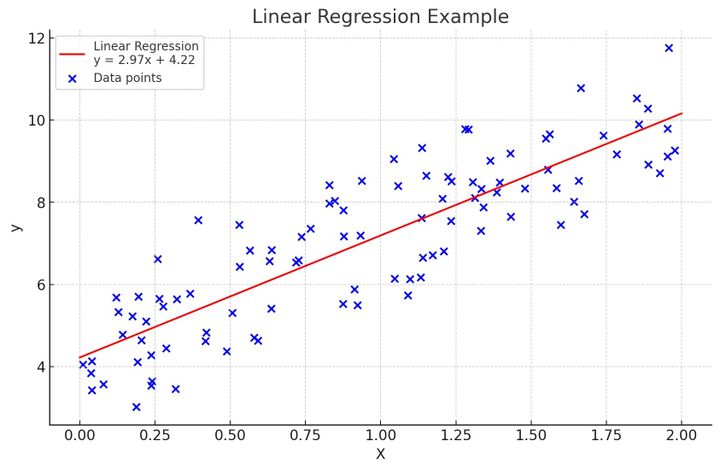 Top Machine Learning Algorithms for Real-World Machine Learning