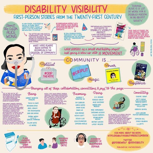 Infographic for Disability Visibility