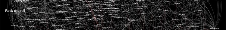 LetYourselfBeHuge-DeepDive-Subbanner-Genres