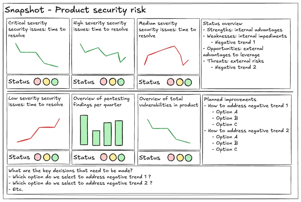 Management review metrics example