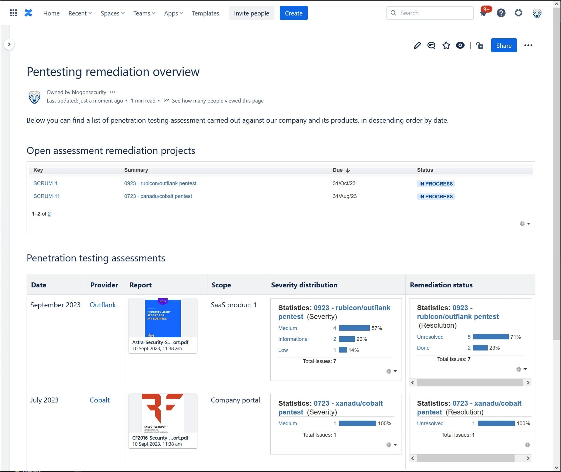 Confluence report example