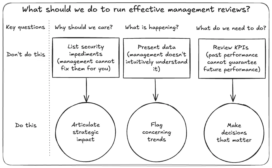 Lean management implementation tips