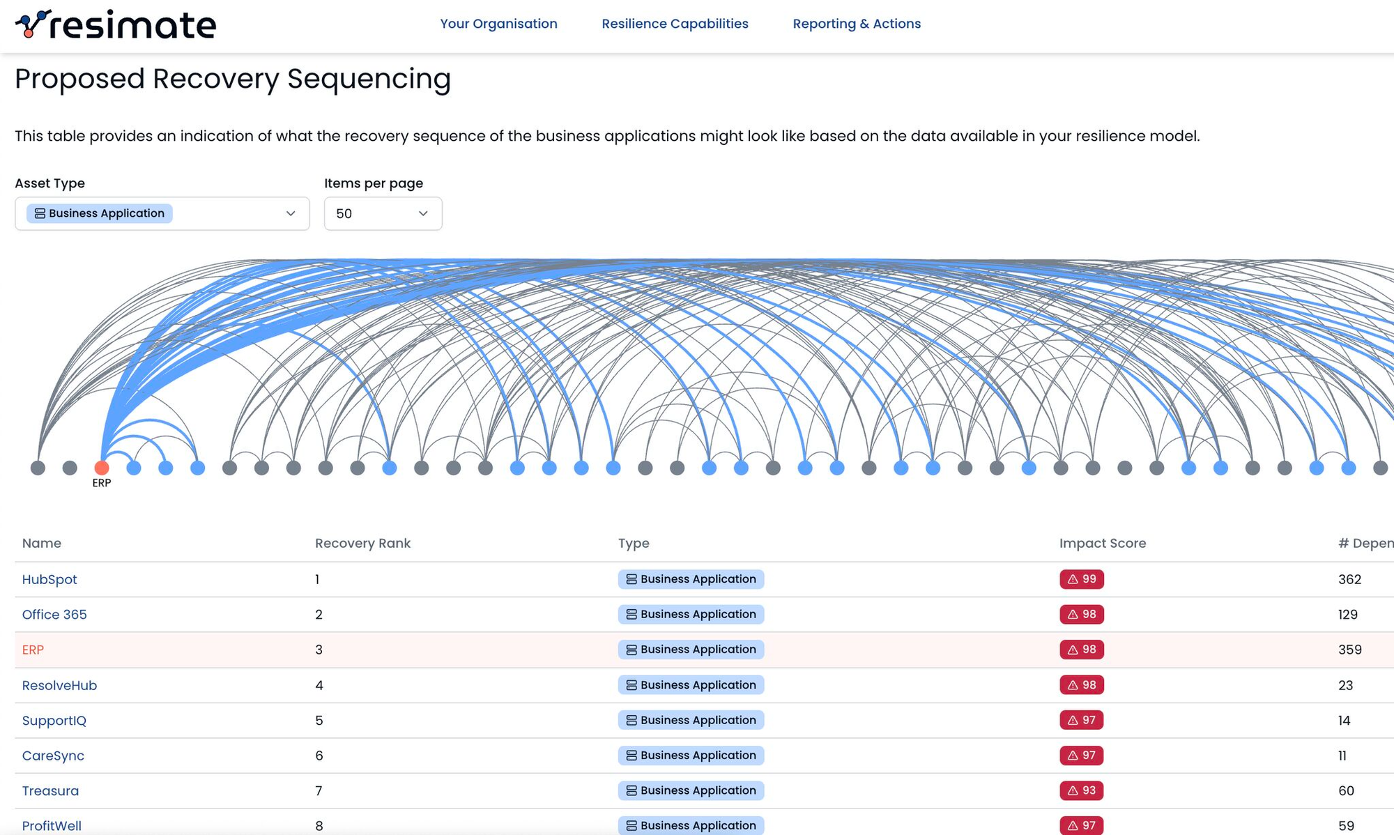 resimate.io recovery sequence overview