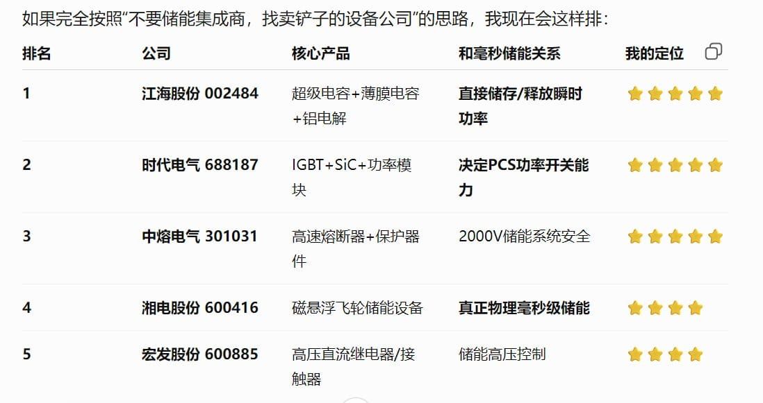 超级电容器机 会