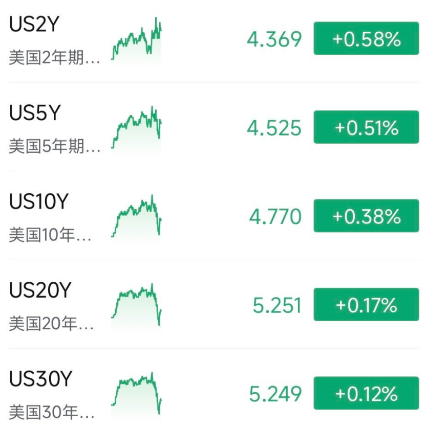 周五非农会不会导致美国股市暴跌？