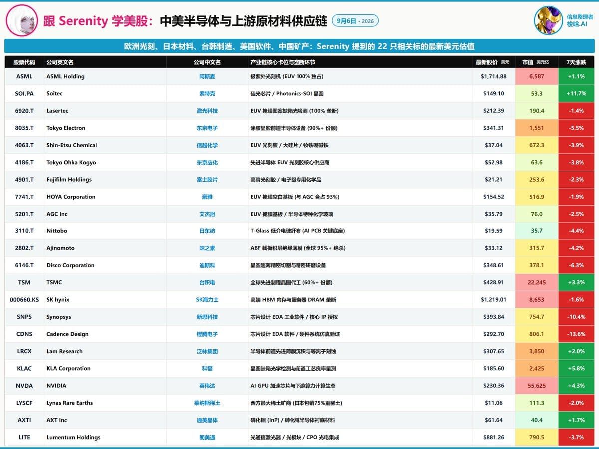HBM真的短缺吗？为什么出现降规？降规为什么利好长鑫？