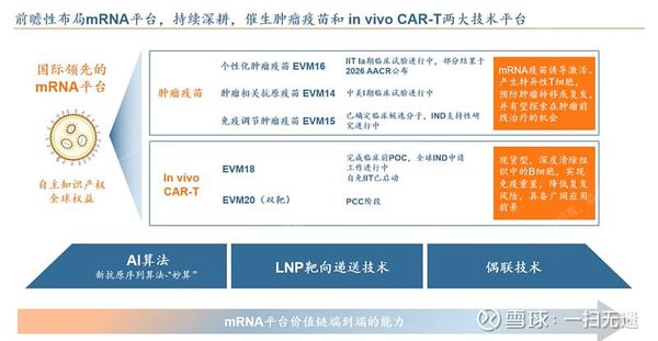 mRNA，笑死人了！还一对一？