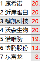 mRNA肿瘤疫苗第一次从“技术梦想”走到了大型III期临床验证