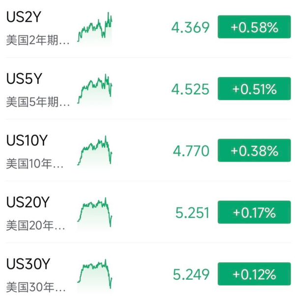周五非农会不会导致美国股市暴跌？