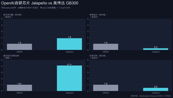 英伟达为什么要花35亿，请对手来抢自己生意？