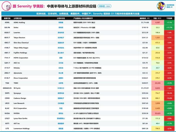 HBM真的短缺吗？为什么出现降规？降规为什么利好长鑫？