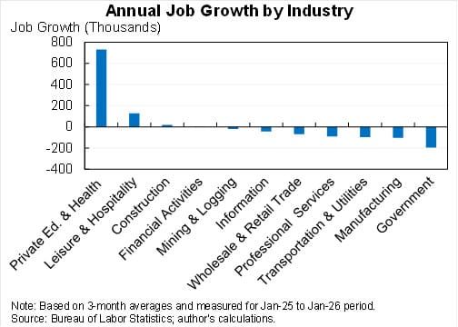 Wall Street Comes to Fayette: Update 2