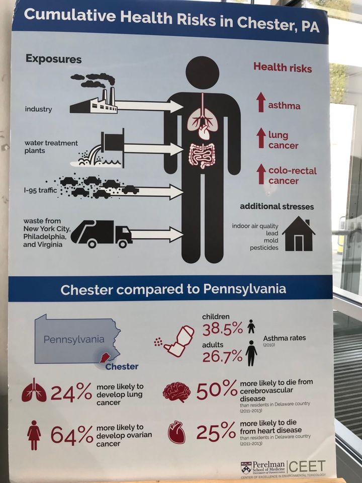 Choking Chester