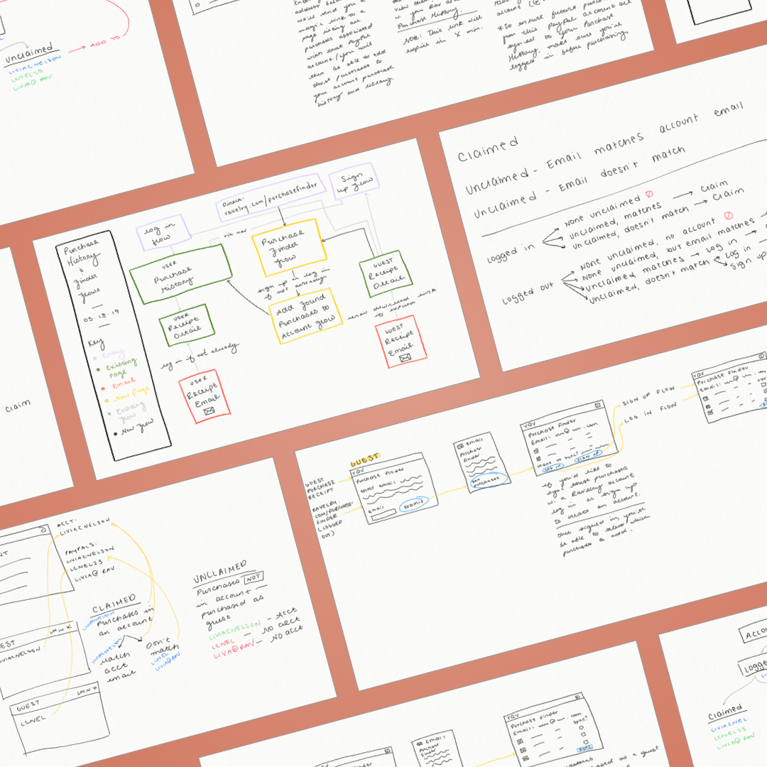Thursday Tip: Introducing Purchase Finder!