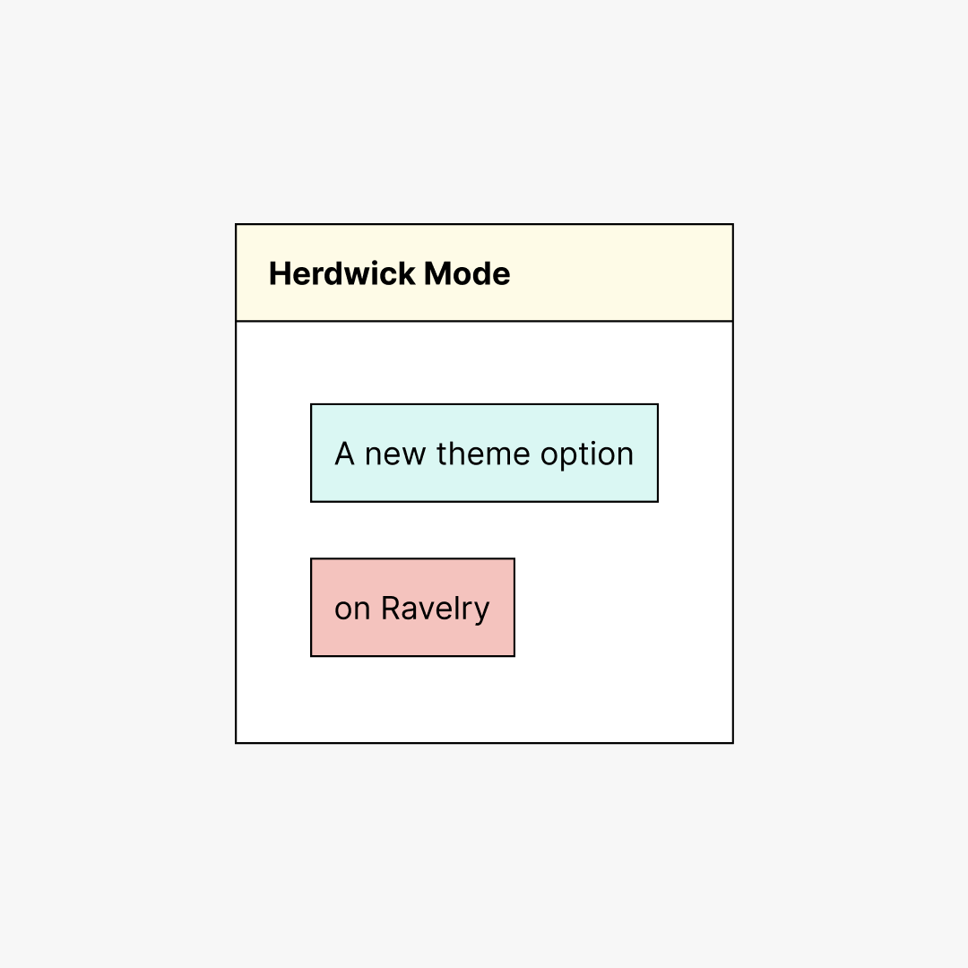 Introducing Herdwick Mode