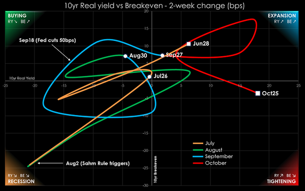 2024.10.28 Weekly