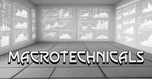 Week50 MacroTechnicals - Are We Still FOMU'ing?