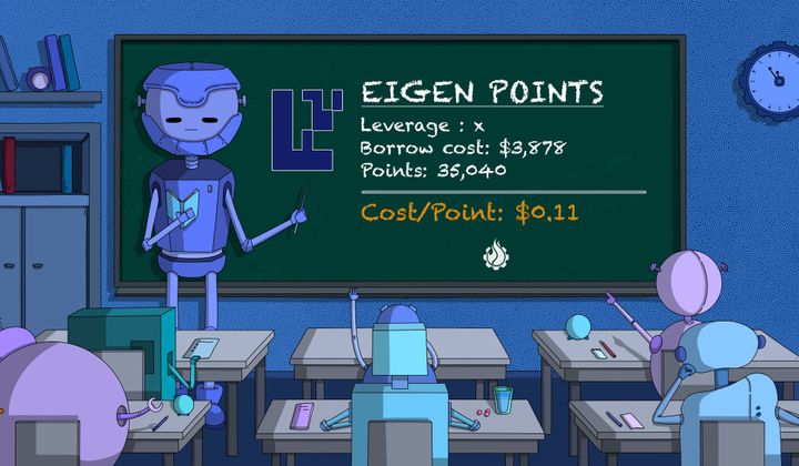 Leveraged Restaking: How and Point Math