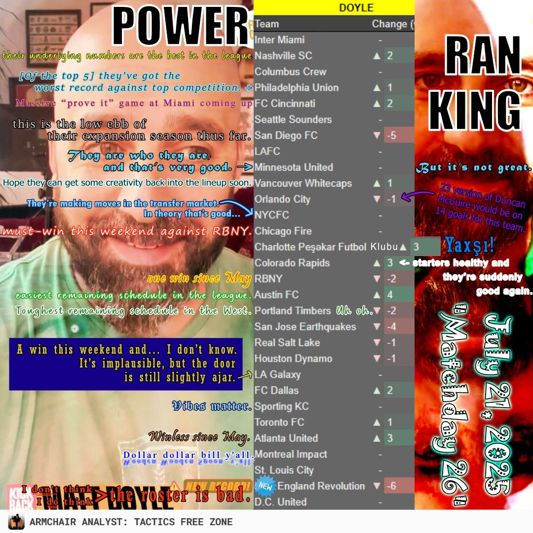 Power Rankings, 1-30 | Matchday 27