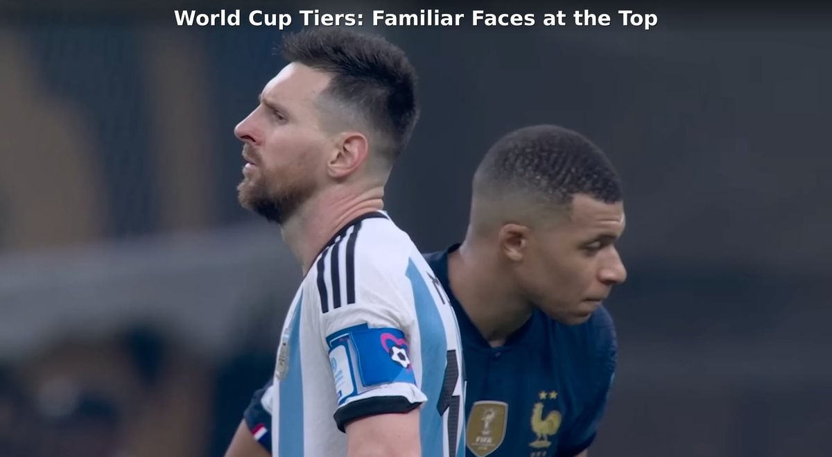 World Cup Tiers: From the favorites all the way down to the dregs