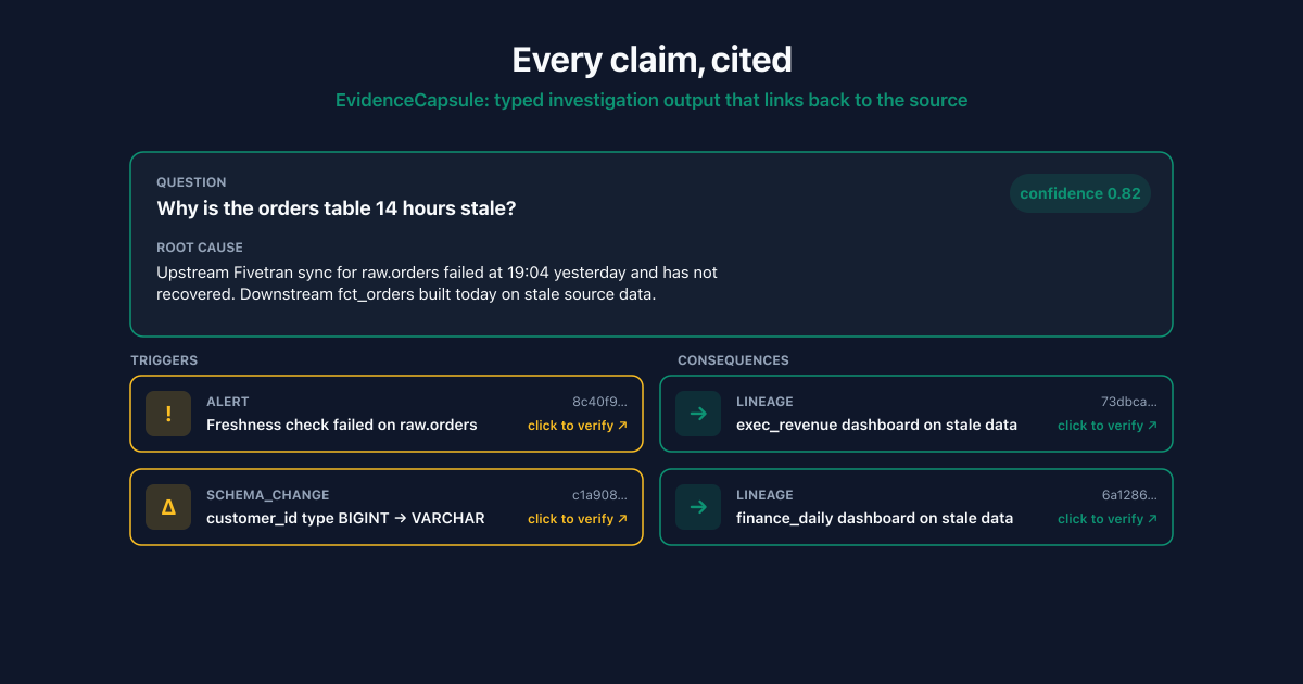Citations for Your Data Incidents: Introducing EvidenceCapsule