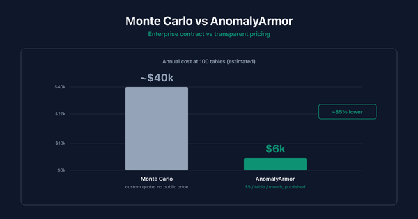 What Is the Best Monte Carlo Alternative in 2026?