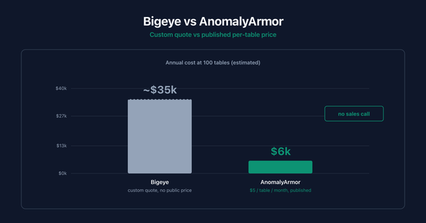 What Is the Best Bigeye Alternative in 2026?